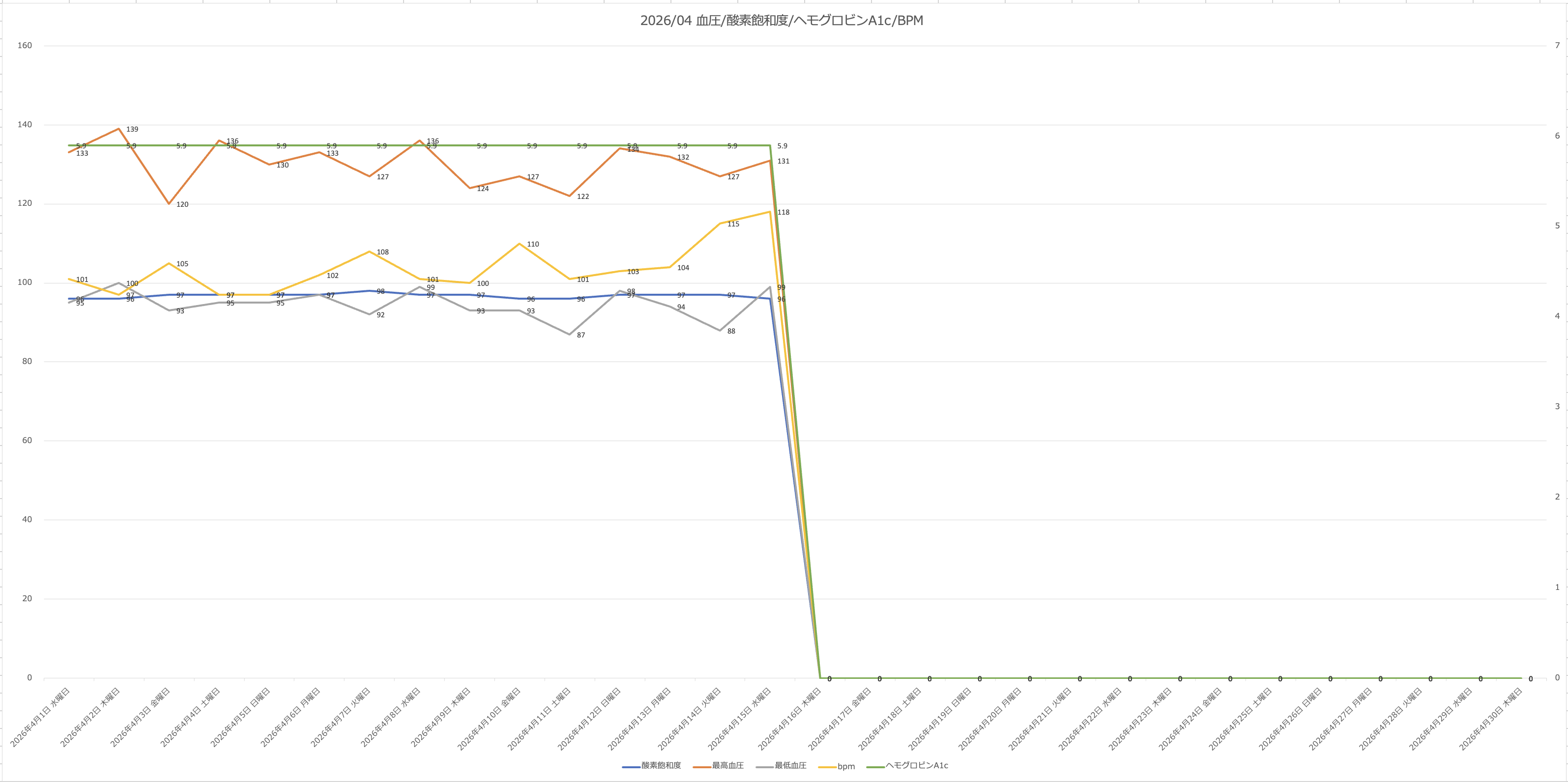 Blood Pressure Log 2026-04